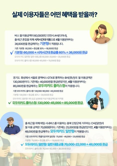 국토교통부, 4월부터 6개월 간 '반값 모두의카드'