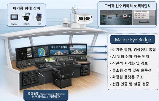 경남도, 초광역권 첨단산업 육성 공모 선정…국비 46억 원 확보 기사 이미지