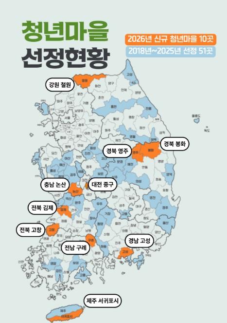 행정안전부, 청년이 머무니 마을에는 활력이 2026 청년마을 10곳 새롭게 문 연다.