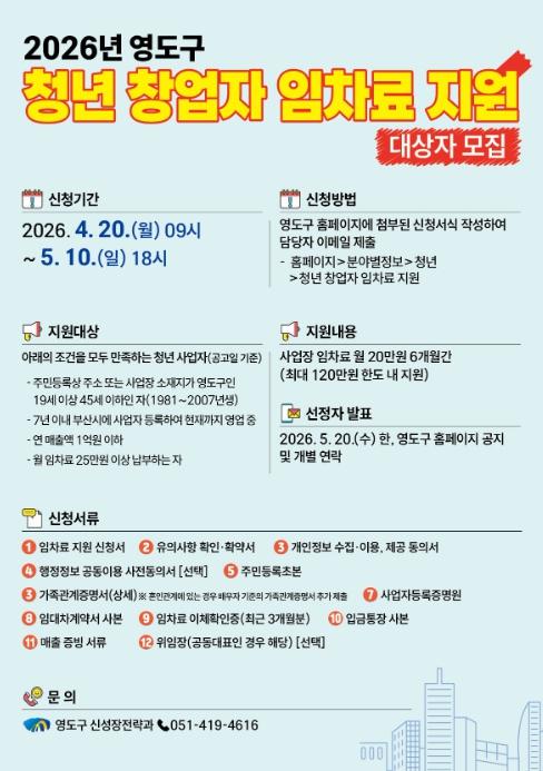 부산 영도구, '2026년 청년 창업자 임차료 지원사업' 시행 기사 이미지