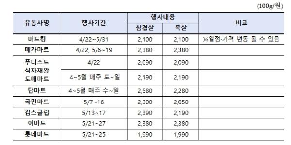 농림축산식품부, 중동전쟁 불확실성에 밥상 물가 부담 완화를 위한 돼지고기 할인 추진 기사 이미지