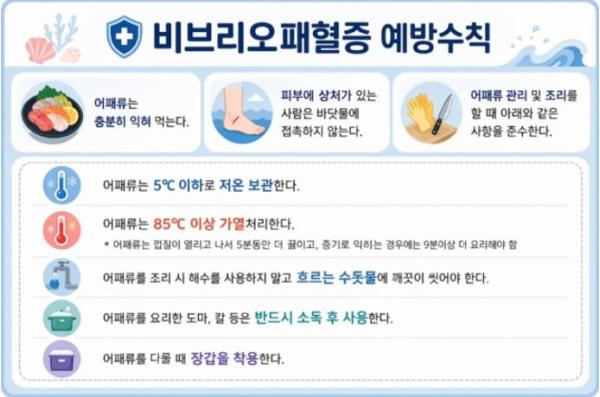 부안군보건소, 올해 첫 비브리오패혈증 사망자 발생 고위험군 주의 당부 기사 이미지