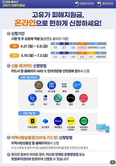 행정안전부, 고유가 피해지원금, 온라인으로 편하게 신청하세요! 기사 이미지