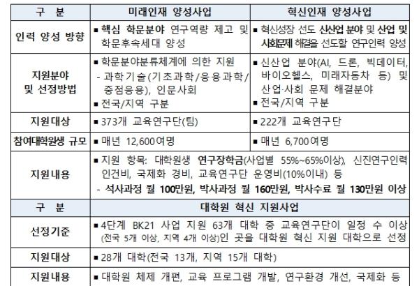 교육부, 두뇌한국(BK)21 사업,  5단계 도약을 위한 토론의 장 열려 기사 이미지