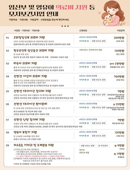 서울시, 엄마와 아이 건강 걱정 없도록… 모자보건 맞춤 지원대상·범위 모두 확대