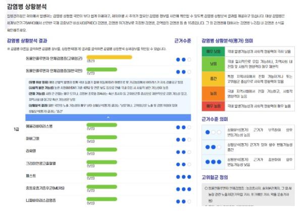 질병관리청, 감염병 상황분석 국민 누구나 '한눈에' 확인 가능! 기사 이미지