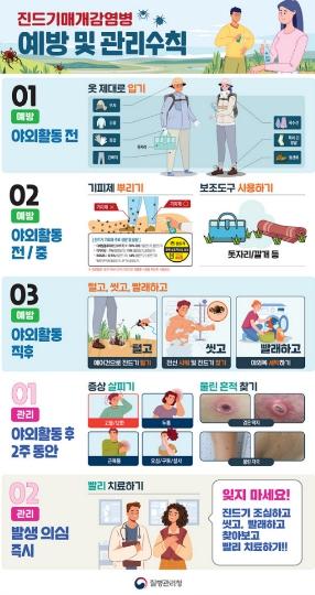 여수시, 봄철 진드기 매개 감염병 예방 홍보 나서