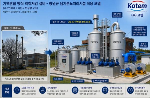 창녕군, 2026년 상생협력 실증 프로그램 최종 선정 기사 이미지