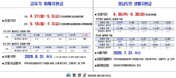 함양군, 경남도민 생활지원금 지급 개시에 따른 유의사항 안내 기사 이미지
