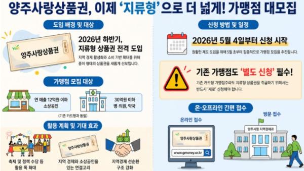 양주시, 지류형 지역사랑상품권 도입 추진…소상공인 매출 직결 소비 확대 기사 이미지