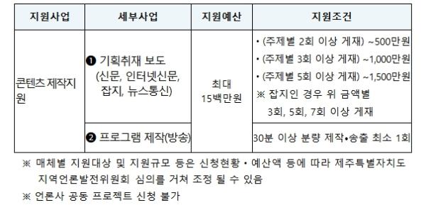 제주도, 2026년 지역언론발전 지원사업 추가 공모 기사 이미지