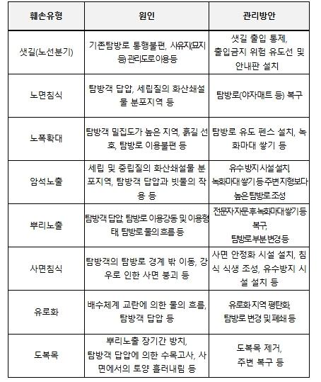 제주도, ‘오름 보전·이용 및 관리지침’ 고시 기사 이미지