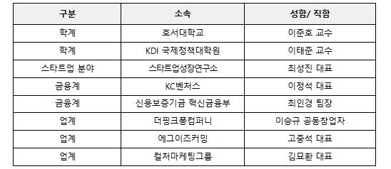 문화체육관광부, '케이-콘텐츠' 기업, '슈퍼 지식재산(IP)' 기업으로 육성한다 기사 이미지