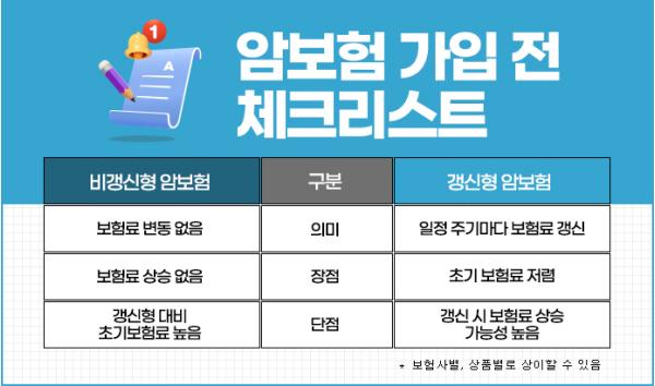 3대진단비보험, 암보험비갱신형 가입 시 보험비교사이트 필요한 이유 기사 이미지
