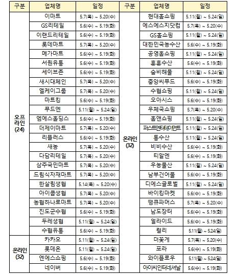 해양수산부, 장바구니 물가 부담 줄인다... 5월 수산물 할인행사 개최