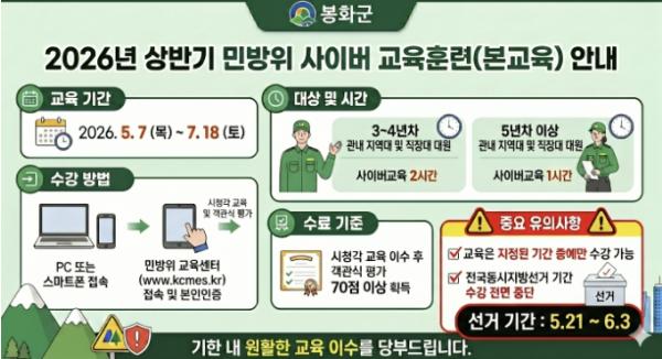 봉화군, 2026년 상반기 민방위 사이버교육 실시 기사 이미지