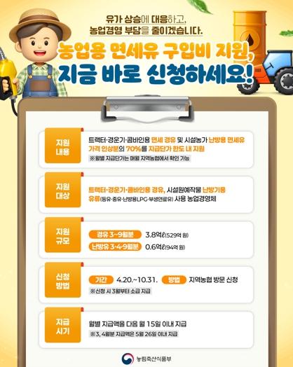 전남도, 농업용 면세유 구입비 지원 신청하세요 기사 이미지
