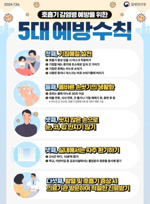 질병관리청, 2025-2026 절기 인플루엔자 유행주의보 해제