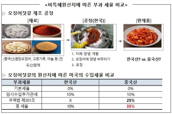 관세청, 미국의 비특혜원산지 판정사례 온라인 데이터베이스(DB) 구축 공개