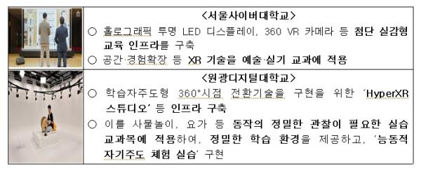 교육부, 2026년 사이버대학 운영성과 공유 포럼 개최
