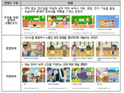 교육부, “교과서 어휘부터 실전 표현까지” 인공지능 기반 ｢모두의 한국어｣ 콘텐츠 대폭 확대
