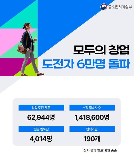 중소벤처기업부, 모두의 창업, 도전자 6만 명 돌파!
