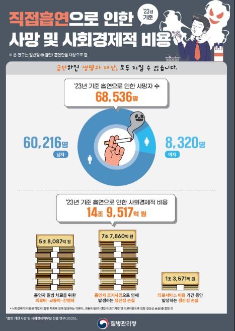 질병관리청, 달콤함에 속고 중독에 갇히다! 가향담배의 위험한 진실