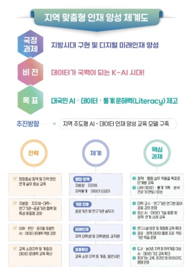국가데이터인재개발원, 강릉 모산초 학생 대상 ‘교과서 밖 통계‧데이터 캠프’ 개최