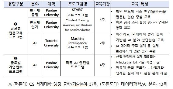 교육부, 한-미 반도체 인재가 한자리에, 반도체 전공 학생 교류 행사 개최