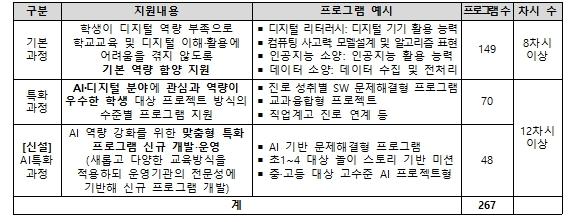 교육부, 학생들의 인공지능(AI)‧디지털 소양 함양을 위한 특별한 프로그램이 찾아갑니다