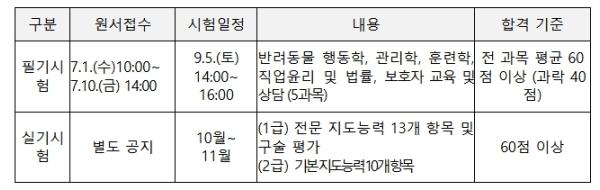 농림축산식품부, 제3회 반려동물행동지도사(1·2급) 자격시험 시행