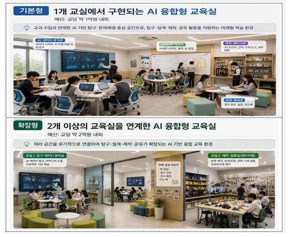 교육부, 학생의 상상을 현실로, ‘인공지능 융합형 교육실’ 전국 118개 학교에 조성한다