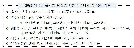 교육부, 외국인 유학생 취·창업 지원 우수대학 사례 발굴·확산 나서