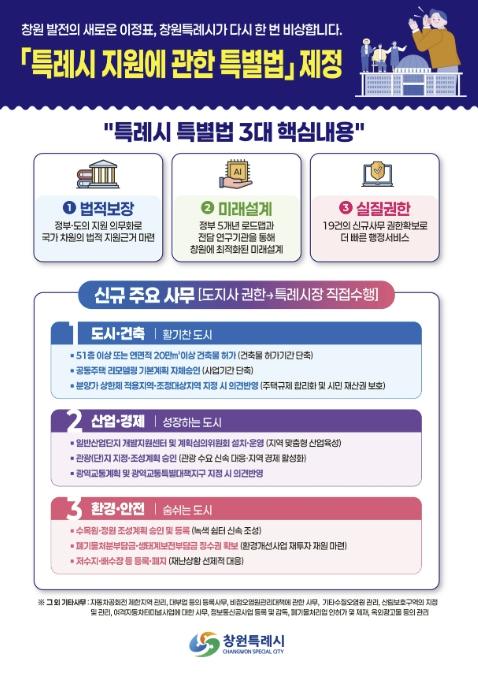 창원특례시, '특례시 특별법' 공포에 따른 단계별 추진준비 돌입 기사 이미지