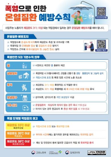 고용노동부, 폭염 대비 온열질환 예방을 위한 물류·유통업 CSO 간담회 개최