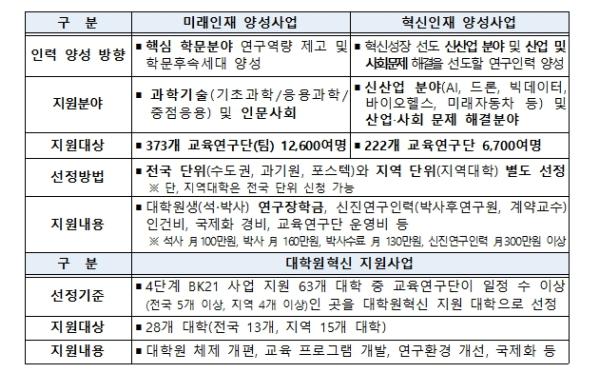 최교진 장관, 두뇌한국(BK)21 교육연구단 방문 및 청년 연구자 간담회 개최