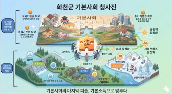 화천군민 매월 15만원 받는다 농어촌 기본소득 시범지역 선정 기사 이미지