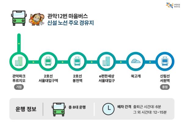 고지대 주민 14년 숙원 해결...관악구, 행운동~청룡동 잇는 '관악12번' 마을버스 신설 기사 이미지