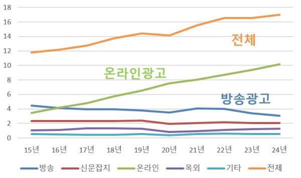 방미통위, 낡은 방송광고 규제 합리적으로 개선한다 기사 이미지