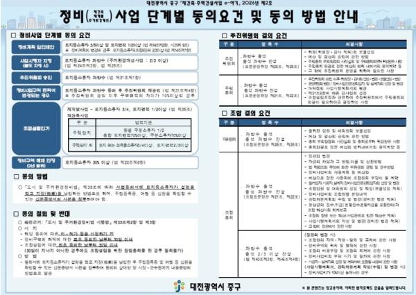 대전 중구, ‘정비사업 단계별 동의요건 안내’로 주민 알권리 보장 기사 이미지