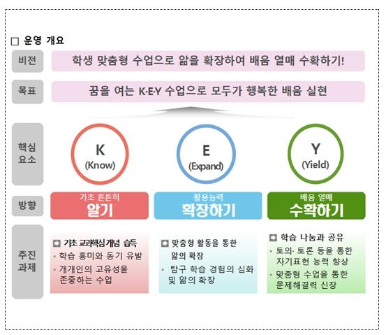 교육부, 전국 초･중등학교 관리자･교사 모여 이주･비이주배경학생 동반 성장 지원 모색 