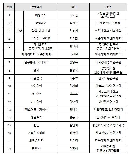 질병관리청, 감염병 위기 사회대응 논의체계 가동!