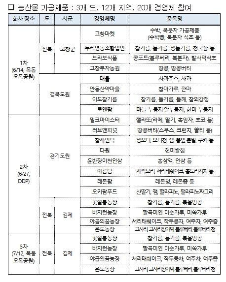 농촌진흥청, 도심 속 '농부 시장'에서 '지역의 맛' 선보인다!