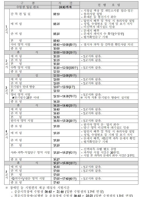 한국교육과정평가원, 2027학년도 대학수학능력시험 9월 모의평가 시행계획 발표 기사 이미지