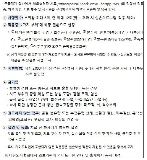 보건복지부, 체외충격파 의료기관 자율 가이드라인 7월부터 시행