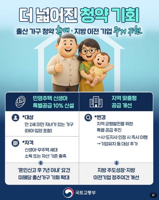 국토교통부, 출산 가구·지방 이전 기업, 더 넓어진 청약 기회!