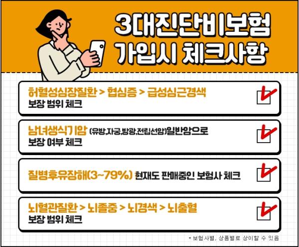 3대진단비, 암보험으로 의료비 부담 대비…든든한 보장의 중요성 커진다