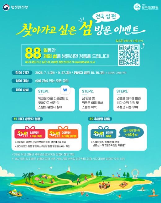 행정안전부, 낭만을 찾아 떠나는 섬 여행 전국 88개 '찾아가고 싶은 섬' 선정