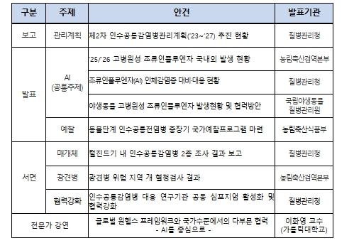 질병관리청, 인수공통감염병의 위험, 범부처 공조로 빈틈없이 대비한다