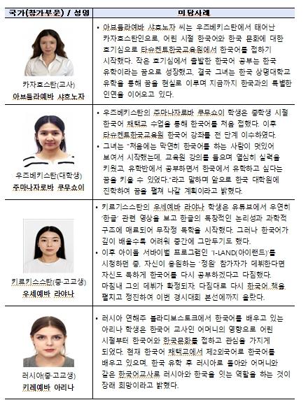 한국교육원, 중앙아시아·러시아 4개국 공동 국제 한국어 경시대회 개최